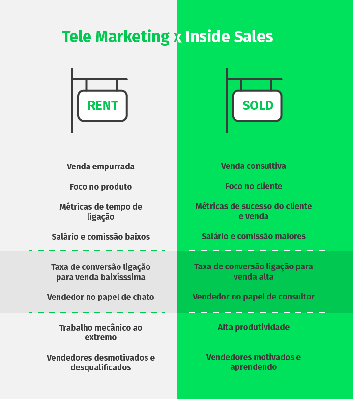 inside sales