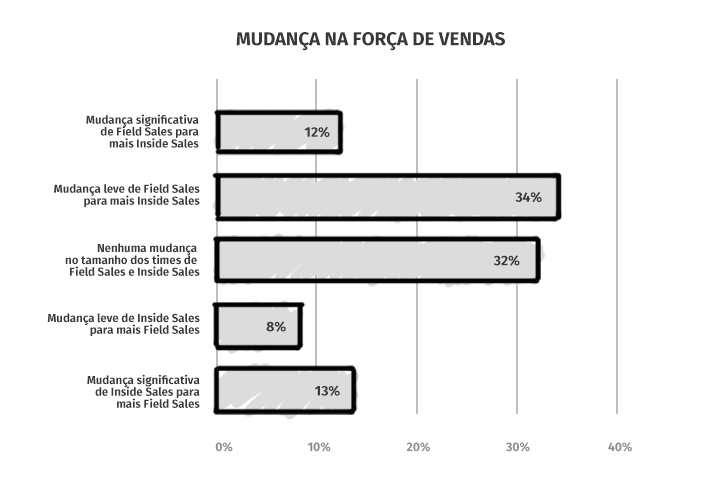 inside sales